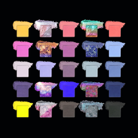 Change The Channel Collection Bundle